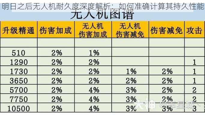 明日之后无人机耐久度深度解析：如何准确计算其持久性能