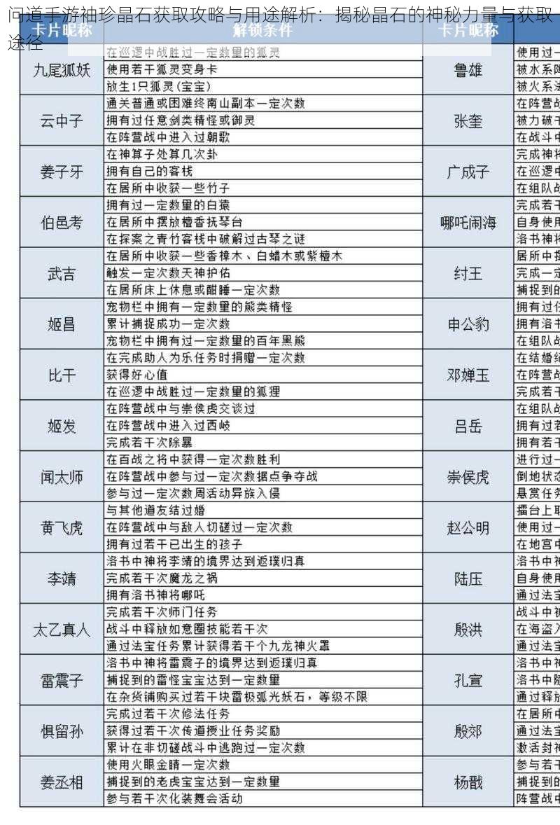 问道手游袖珍晶石获取攻略与用途解析：揭秘晶石的神秘力量与获取途径