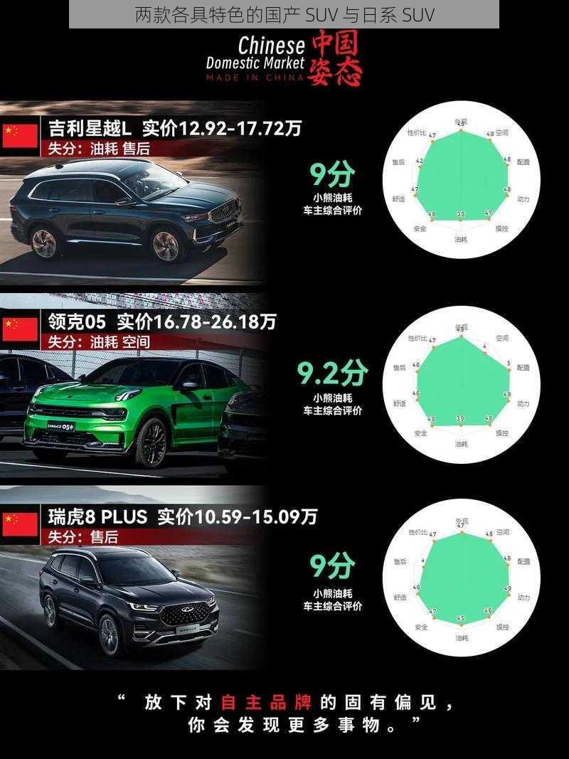 两款各具特色的国产 SUV 与日系 SUV