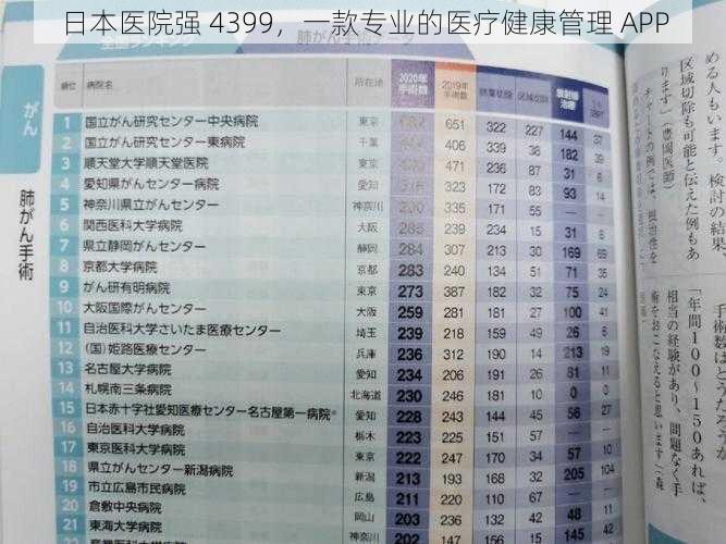 日本医院强 4399，一款专业的医疗健康管理 APP