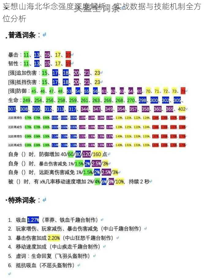 妄想山海北华念强度深度解析：实战数据与技能机制全方位分析