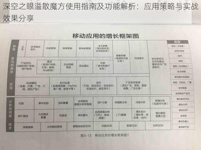 深空之眼溢散魔方使用指南及功能解析：应用策略与实战效果分享