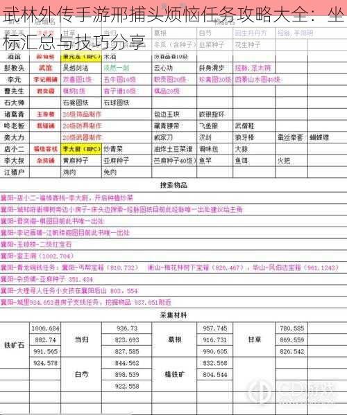 武林外传手游邢捕头烦恼任务攻略大全：坐标汇总与技巧分享