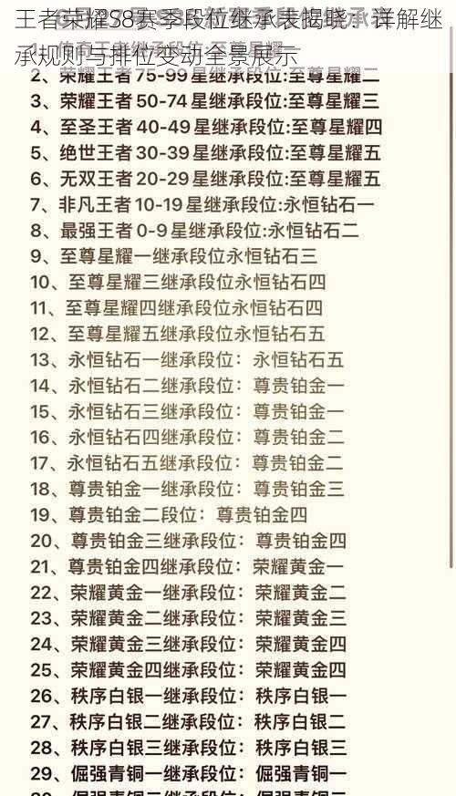 王者荣耀S8赛季段位继承表揭晓：详解继承规则与排位变动全景展示