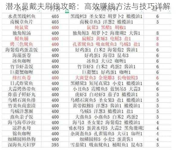 潜水员戴夫刷钱攻略：高效赚钱方法与技巧详解