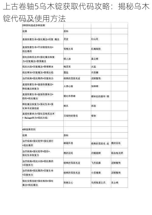 上古卷轴5乌木锭获取代码攻略：揭秘乌木锭代码及使用方法