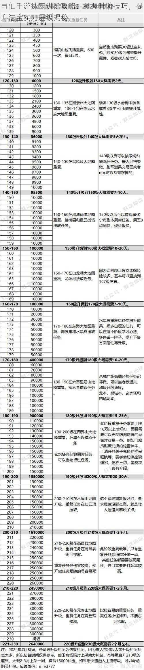 寻仙手游法宝进阶攻略：掌握升阶技巧，提升法宝实力层级揭秘