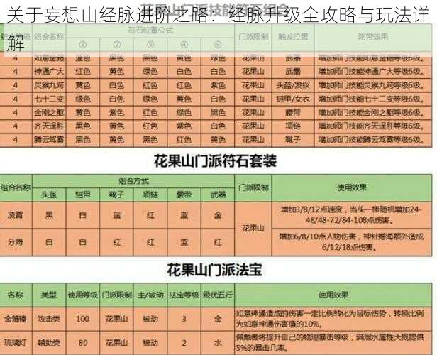 关于妄想山经脉进阶之路：经脉升级全攻略与玩法详解