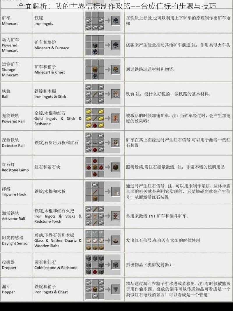 全面解析：我的世界信标制作攻略——合成信标的步骤与技巧