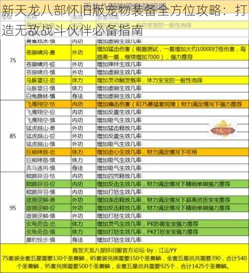 新天龙八部怀旧版宠物装备全方位攻略：打造无敌战斗伙伴必备指南