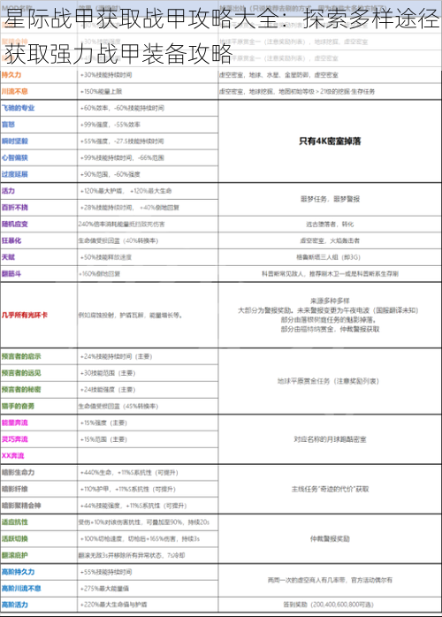 星际战甲获取战甲攻略大全：探索多样途径获取强力战甲装备攻略