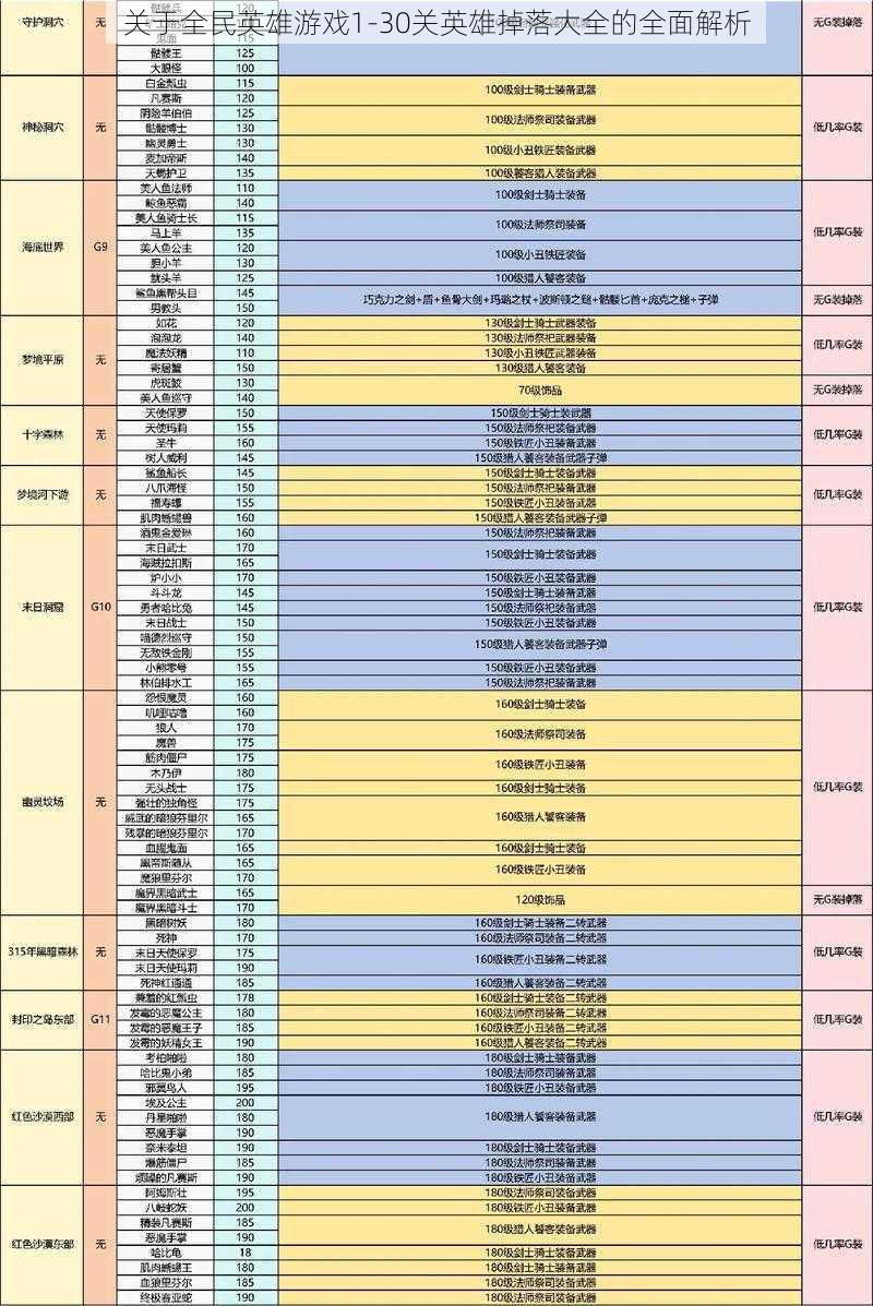 关于全民英雄游戏1-30关英雄掉落大全的全面解析