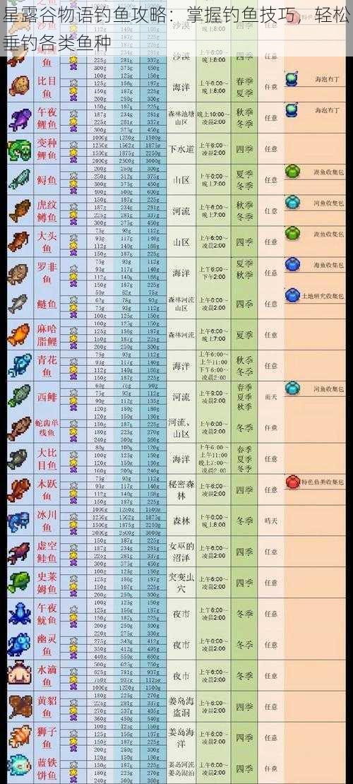 星露谷物语钓鱼攻略：掌握钓鱼技巧，轻松垂钓各类鱼种