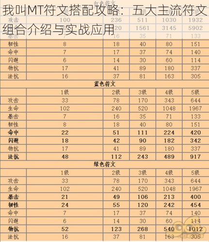 我叫MT符文搭配攻略：五大主流符文组合介绍与实战应用