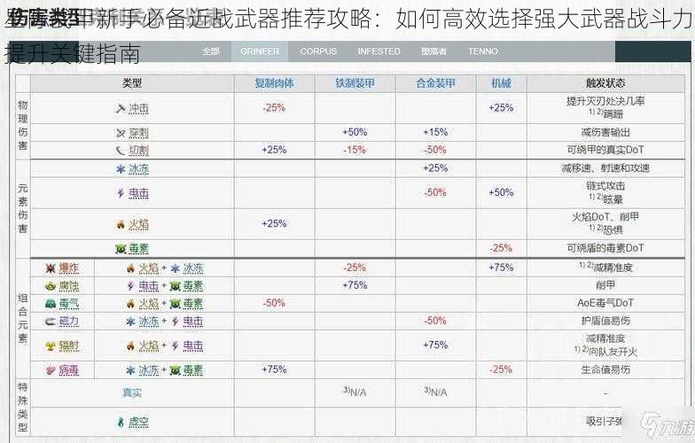 星际战甲新手必备近战武器推荐攻略：如何高效选择强大武器战斗力提升关键指南