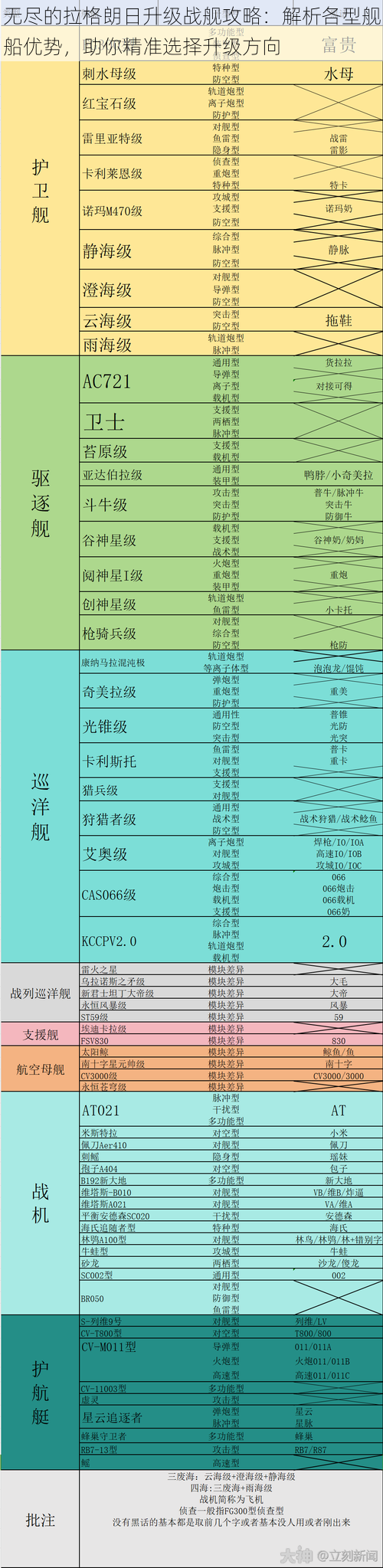 无尽的拉格朗日升级战舰攻略：解析各型舰船优势，助你精准选择升级方向