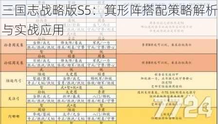 三国志战略版S5：箕形阵搭配策略解析与实战应用