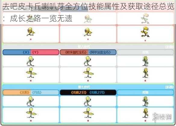 去吧皮卡丘喇叭芽全方位技能属性及获取途径总览：成长之路一览无遗