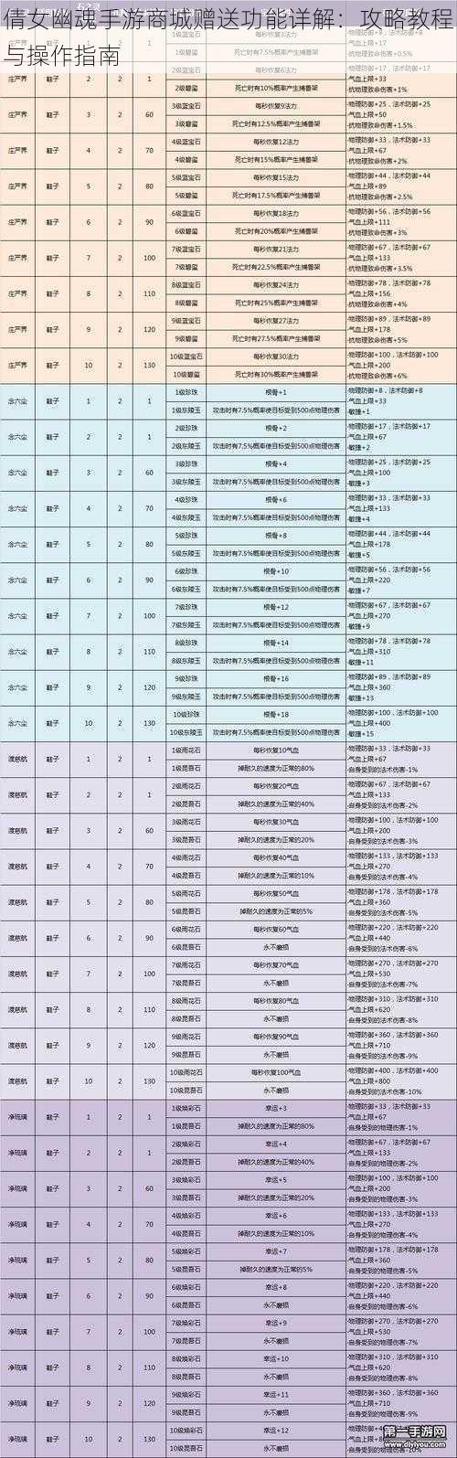 倩女幽魂手游商城赠送功能详解：攻略教程与操作指南