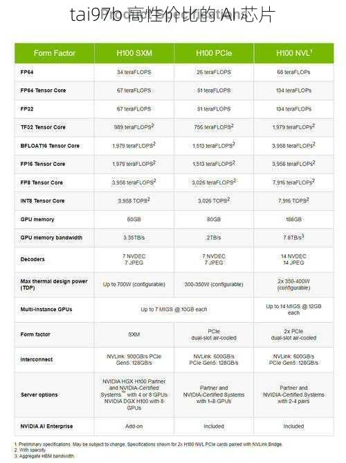 tai97b 高性价比的 AI 芯片