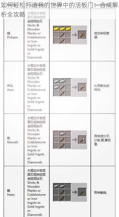 如何轻松打造我的世界中的活板门：合成解析全攻略