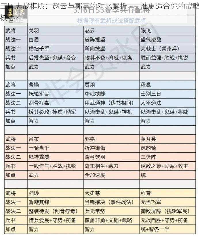 三国志战棋版：赵云与郭嘉的对比解析 —— 谁更适合你的战略核心？