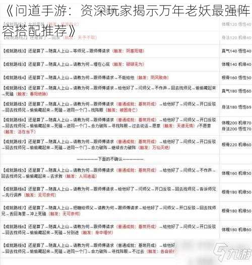 《问道手游：资深玩家揭示万年老妖最强阵容搭配推荐》