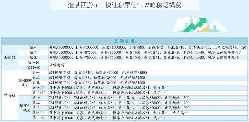 造梦西游ol：快速积累仙气攻略秘籍揭秘