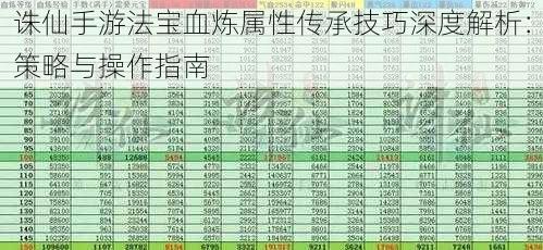 诛仙手游法宝血炼属性传承技巧深度解析：策略与操作指南