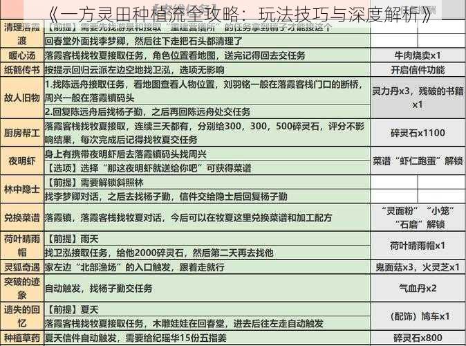 《一方灵田种植流全攻略：玩法技巧与深度解析》