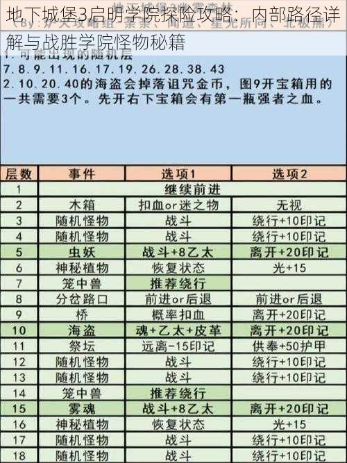 地下城堡3启明学院探险攻略：内部路径详解与战胜学院怪物秘籍