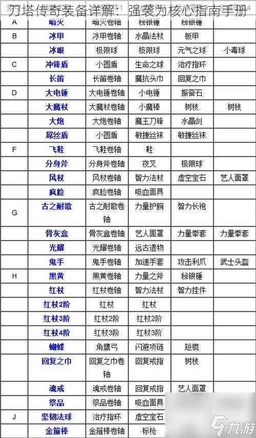 刀塔传奇装备详解：强袭为核心指南手册