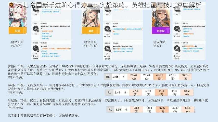 刀塔帝国新手进阶心得分享：实战策略、英雄搭配与技巧深度解析