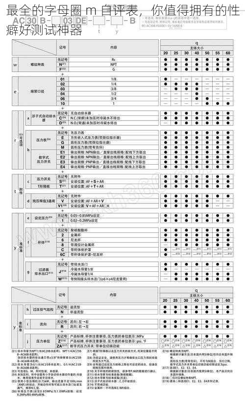 最全的字母圈 m 自评表，你值得拥有的性癖好测试神器