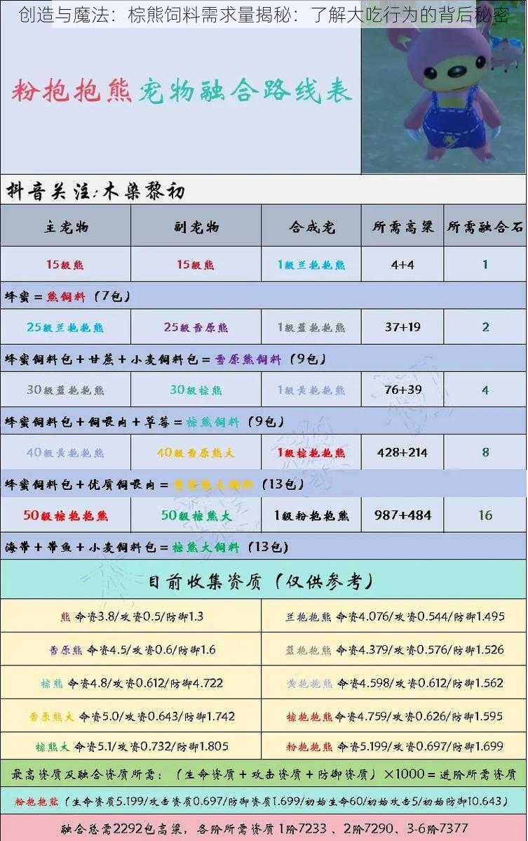 创造与魔法：棕熊饲料需求量揭秘：了解大吃行为的背后秘密