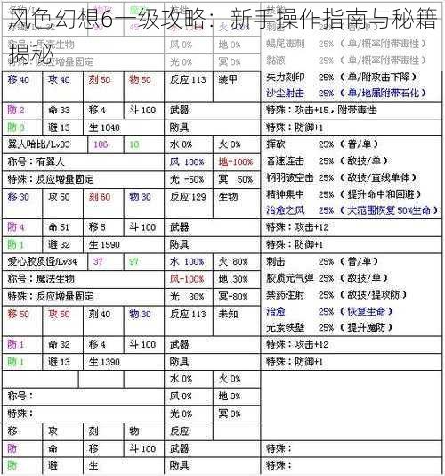 风色幻想6一级攻略：新手操作指南与秘籍揭秘