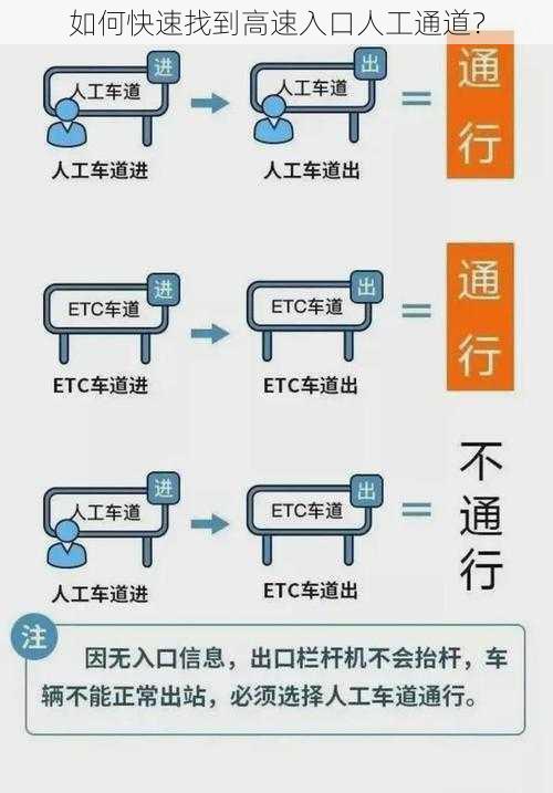 如何快速找到高速入口人工通道？