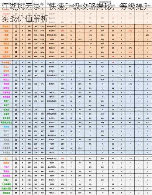 江湖风云录：快速升级攻略揭秘，等级提升实战价值解析