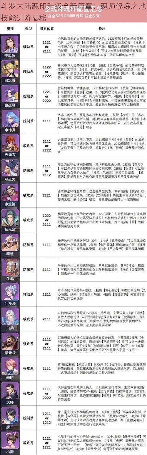 斗罗大陆魂印升级全新篇章：魂师修炼之地技能进阶揭秘