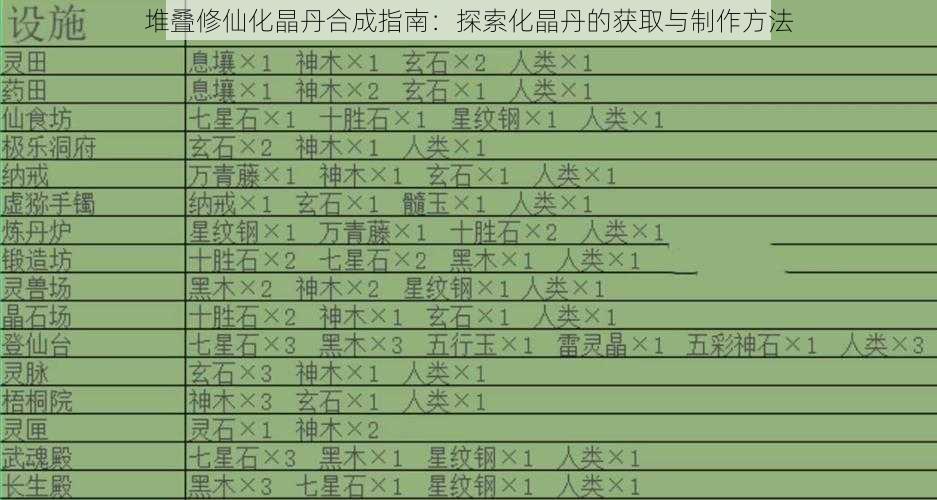 堆叠修仙化晶丹合成指南：探索化晶丹的获取与制作方法