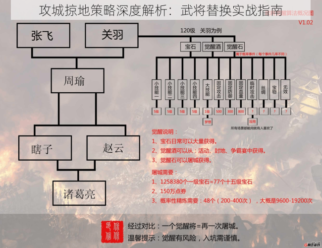 攻城掠地策略深度解析：武将替换实战指南