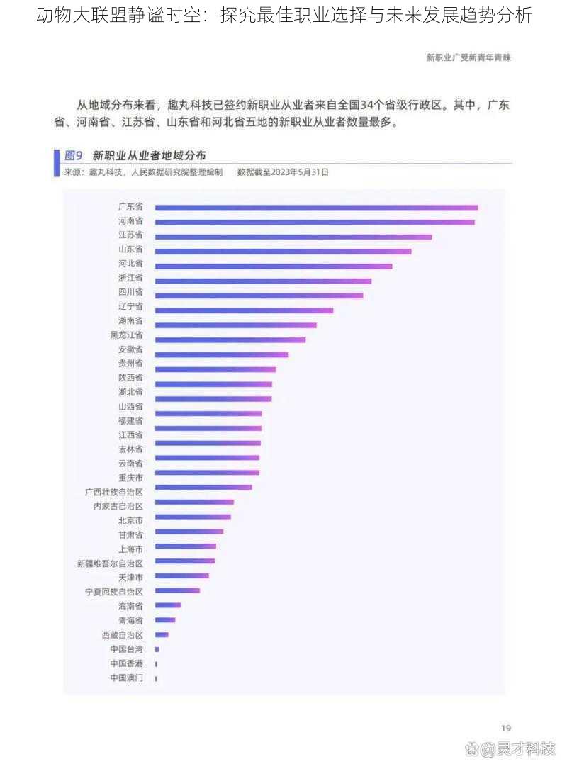 动物大联盟静谧时空：探究最佳职业选择与未来发展趋势分析