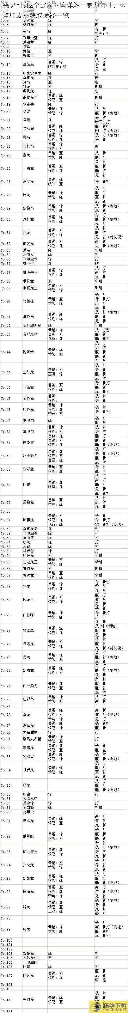 恶灵附身2全武器图鉴详解：威力特性、弱点加成及获取途径一览