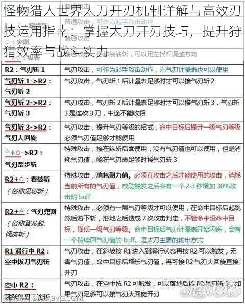 怪物猎人世界太刀开刃机制详解与高效刃技运用指南：掌握太刀开刃技巧，提升狩猎效率与战斗实力