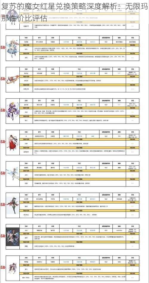 复苏的魔女红星兑换策略深度解析：无限玛那性价比评估