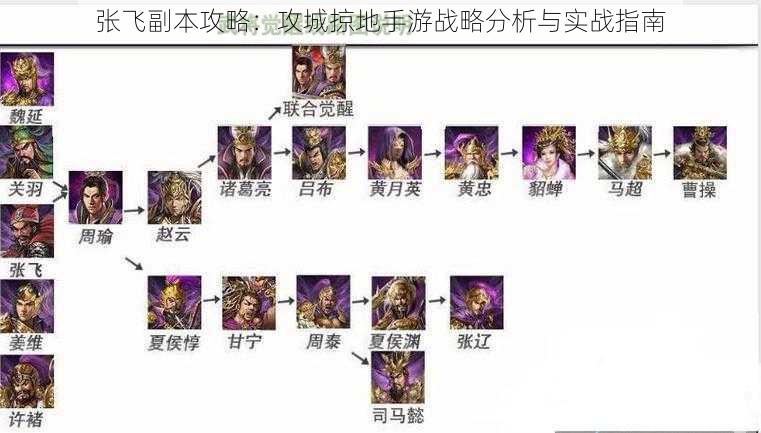 张飞副本攻略：攻城掠地手游战略分析与实战指南