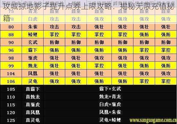 攻城掠地影子提升点券上限攻略：揭秘无限充值秘籍