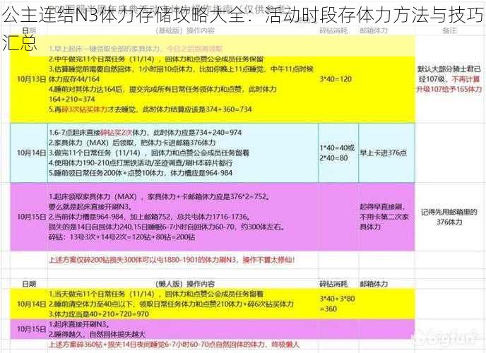 公主连结N3体力存储攻略大全：活动时段存体力方法与技巧汇总