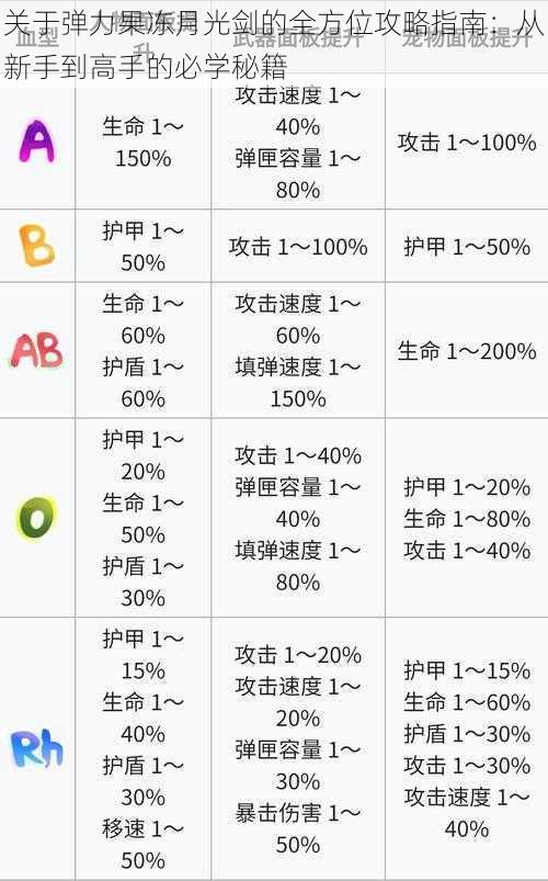 关于弹力果冻月光剑的全方位攻略指南：从新手到高手的必学秘籍