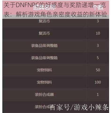 关于DNFNPC的好感度与奖励递增一览表：解析游戏角色亲密度收益的新体验